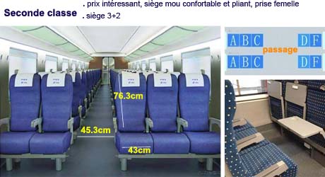 seconde classe de tgv en Chine