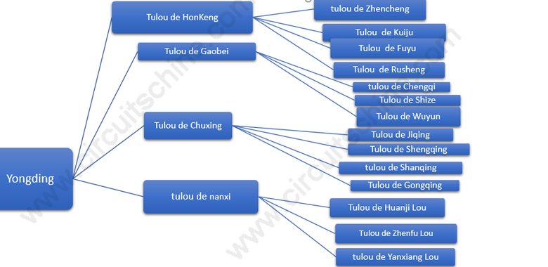 carte de tulou de Yongding