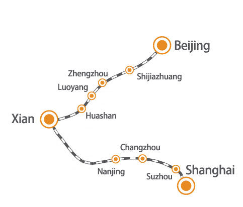 Beijing, Xian, Shanghai Train Travel